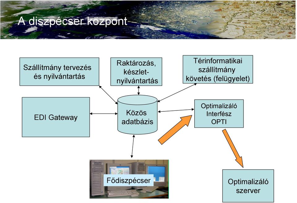 Térinformatikai szállítmány követés (felügyelet) EDI