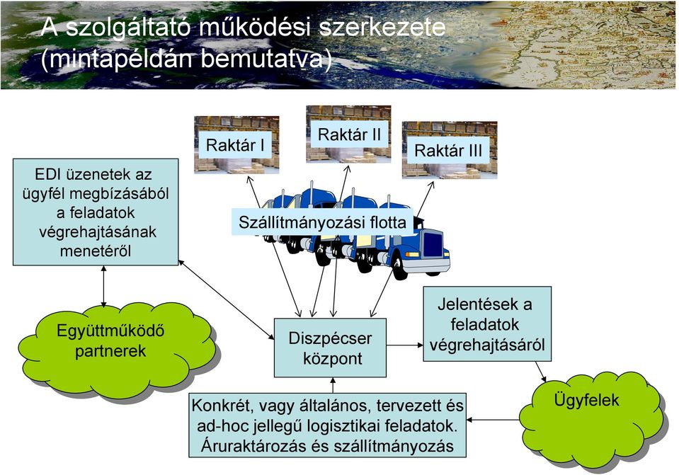 Együttműködő partnerek Diszpécser központ Jelentések a feladatok végrehajtásáról Konkrét, vagy