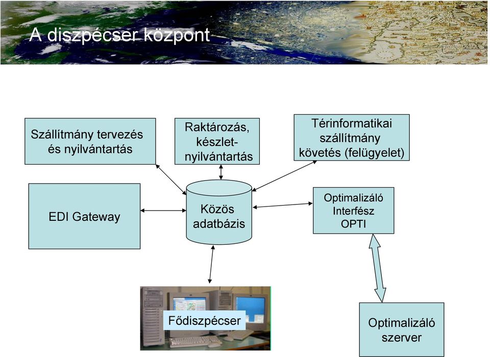 Térinformatikai szállítmány követés (felügyelet) EDI