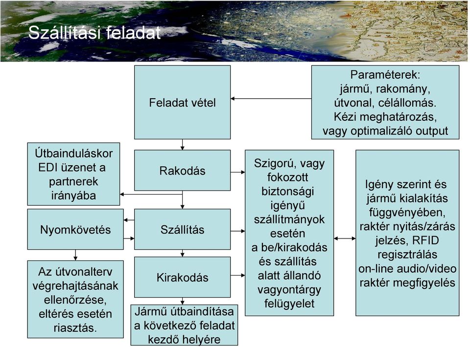 eltérés esetén riasztás.