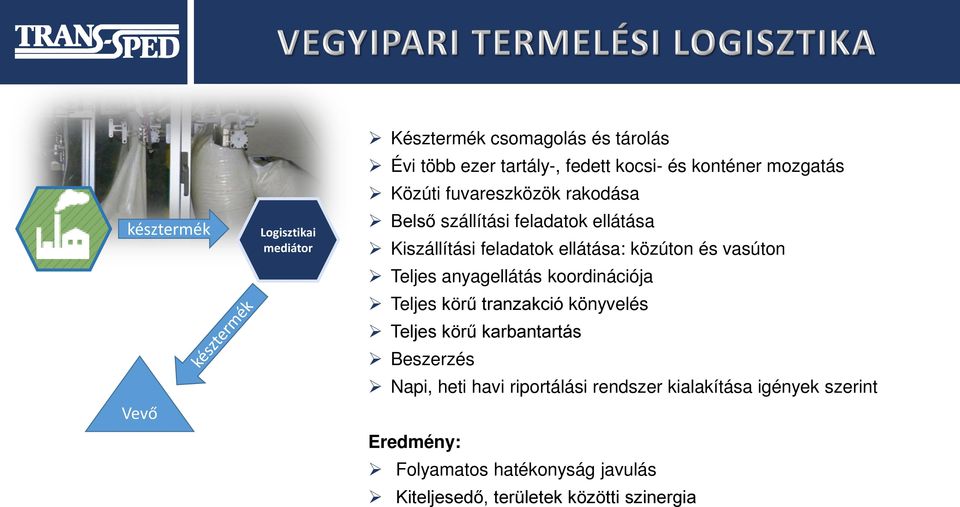 vasúton Teljes anyagellátás koordinációja Teljes körű tranzakció könyvelés Teljes körű karbantartás Beszerzés Napi, heti