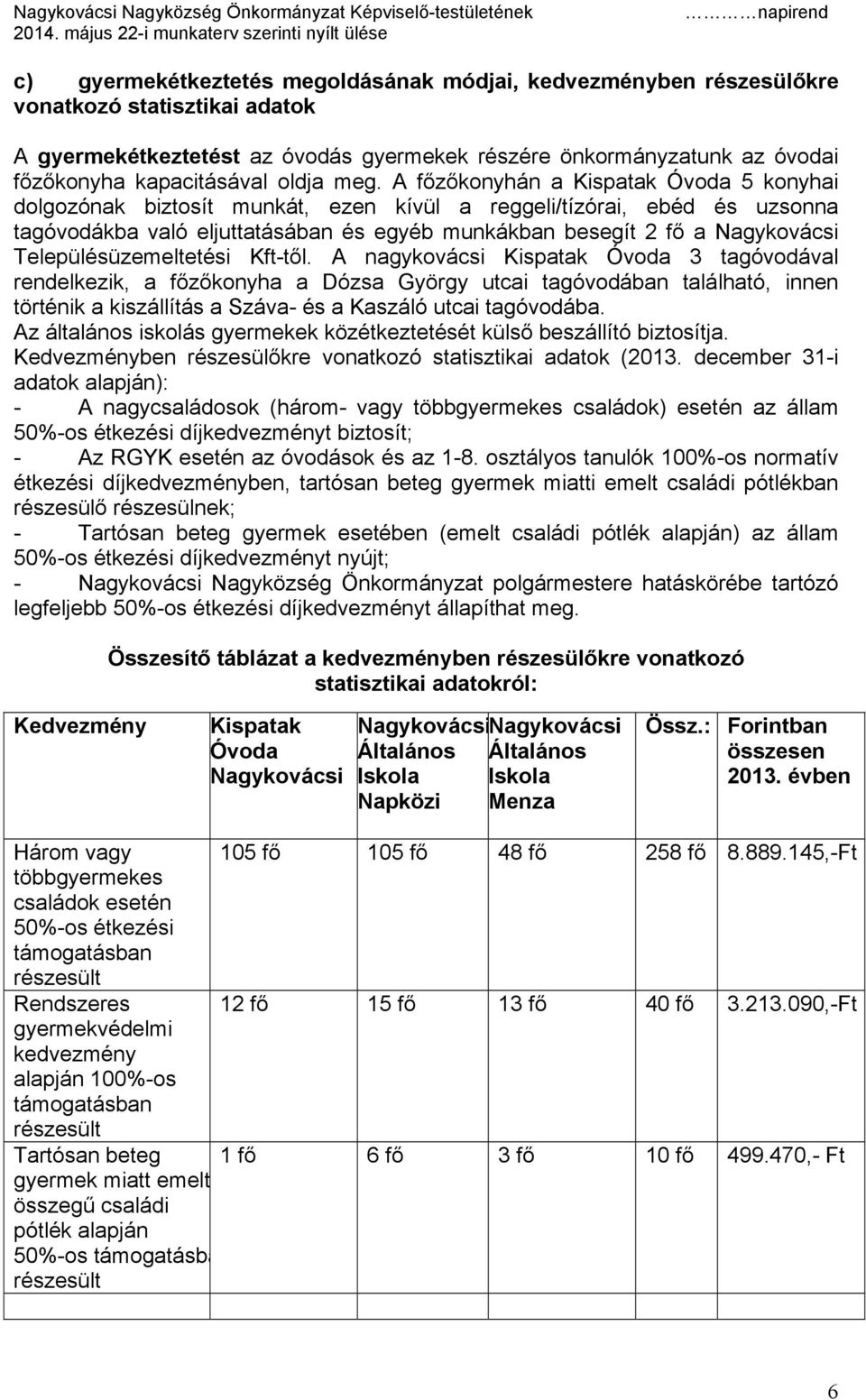 A főzőkonyhán a Kispatak Óvoda 5 konyhai dolgozónak biztosít munkát, ezen kívül a reggeli/tízórai, ebéd és uzsonna tagóvodákba való eljuttatásában és egyéb munkákban besegít 2 fő a Nagykovácsi