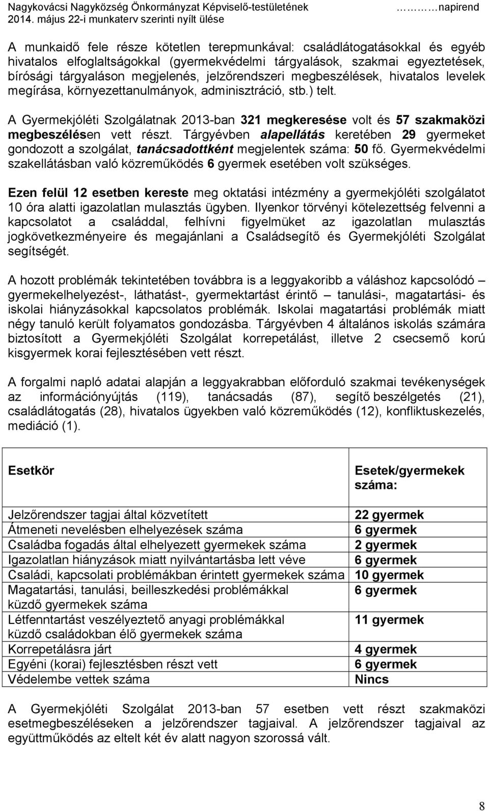 A Gyermekjóléti Szolgálatnak 2013-ban 321 megkeresése volt és 57 szakmaközi megbeszélésen vett részt.