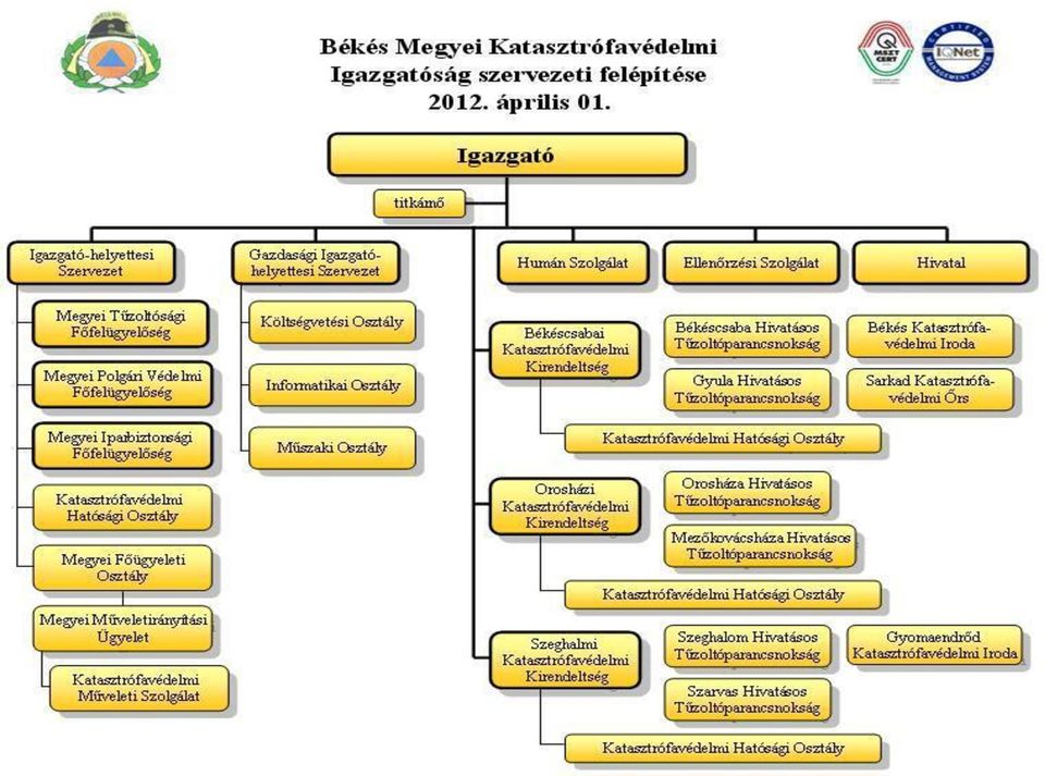 irányítása alá tartozó, a