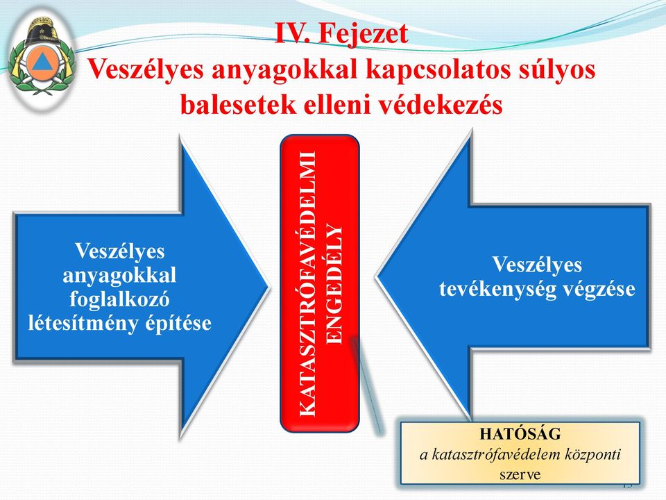 elleni védekezés Veszélyes anyagokkal foglalkozó