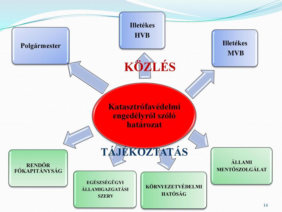 FŐKAPITÁNYSÁG TÁJÉKOZTATÁS ÁLLAMI MENTŐSZOLGÁLAT