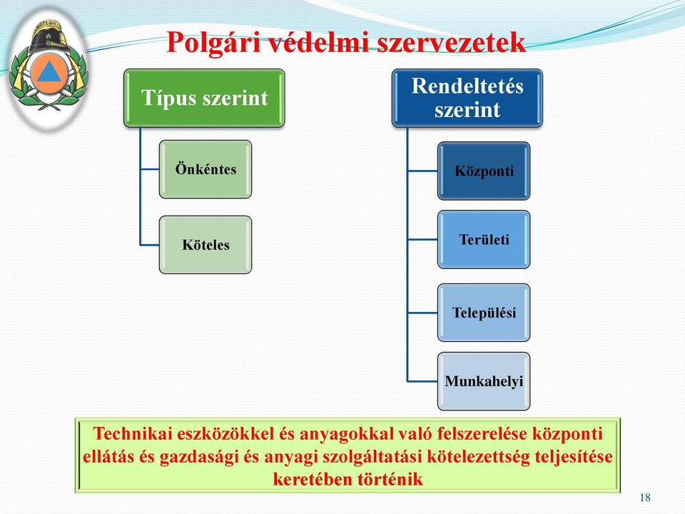 eszközökkel és anyagokkal való felszerelése központi ellátás és