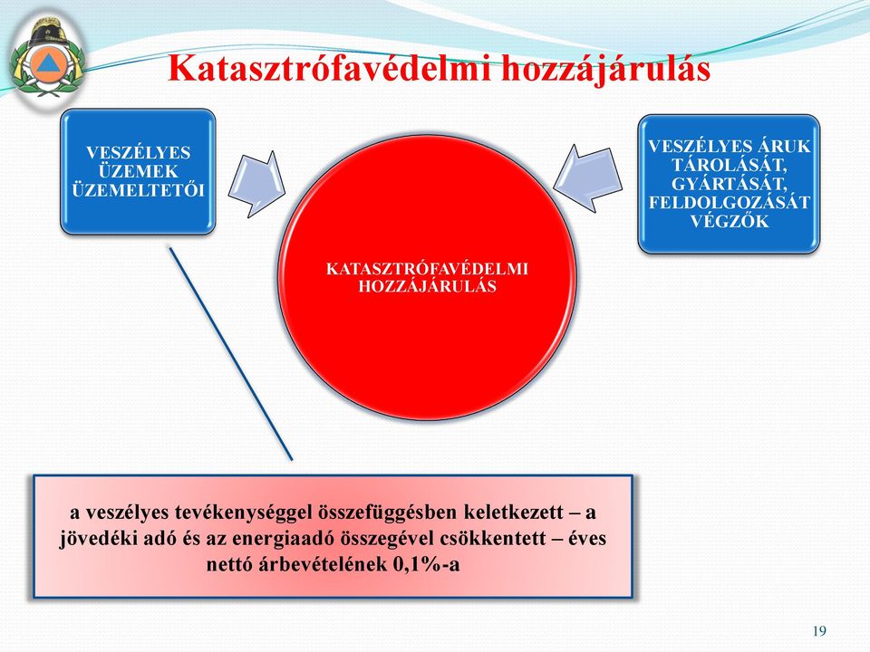 HOZZÁJÁRULÁS a veszélyes tevékenységgel összefüggésben keletkezett a