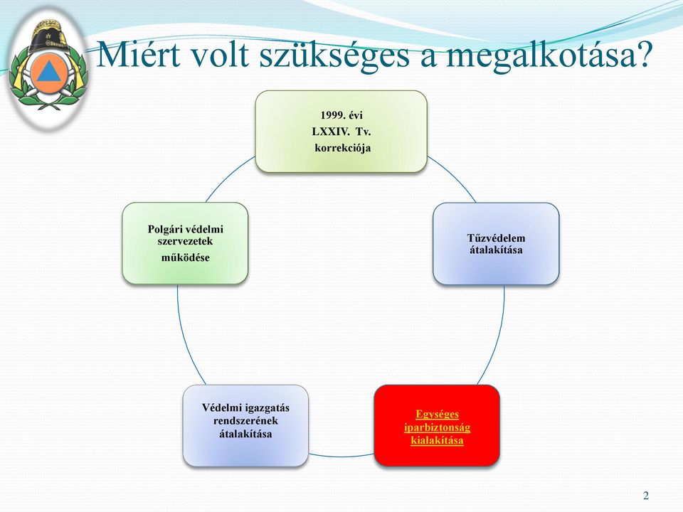 működése Tűzvédelem átalakítása Védelmi igazgatás