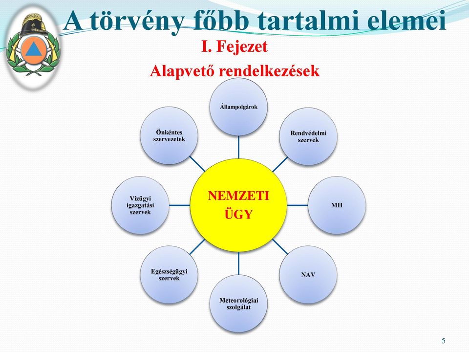 Önkéntes szervezetek Rendvédelmi szervek Vízügyi