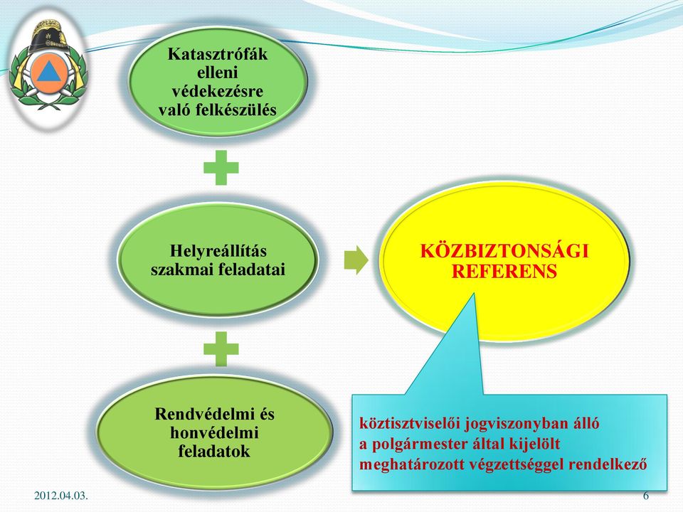 honvédelmi feladatok köztisztviselői jogviszonyban álló a