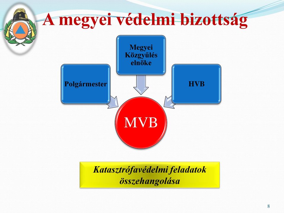 Polgármester HVB MVB