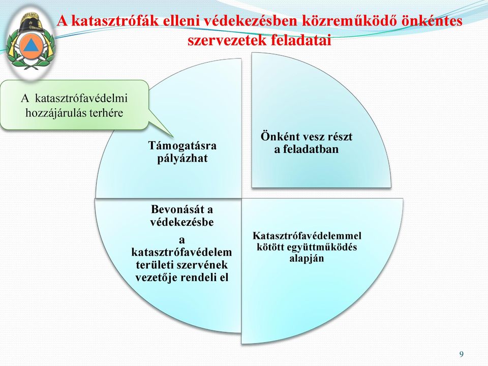 részt a feladatban Bevonását a védekezésbe a katasztrófavédelem területi