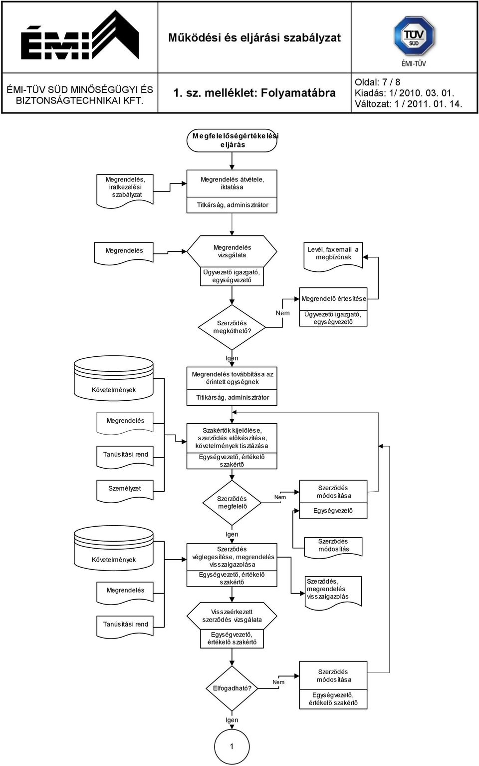 fax email a megbízónak Megrendelő értesítése megköthető?