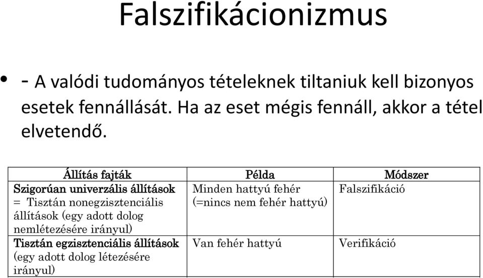 Állítás fajták Példa Módszer Minden hattyú fehér Falszifikáció (=nincs nem fehér hattyú) Szigorúan univerzális állítások = Tisztán