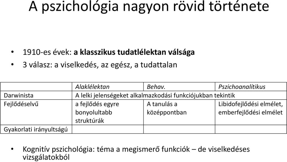 Pszichoanalítikus A lelki jelenségeket alkalmazkodási funkciójukban tekintik a fejlődés egyre A tanulás a