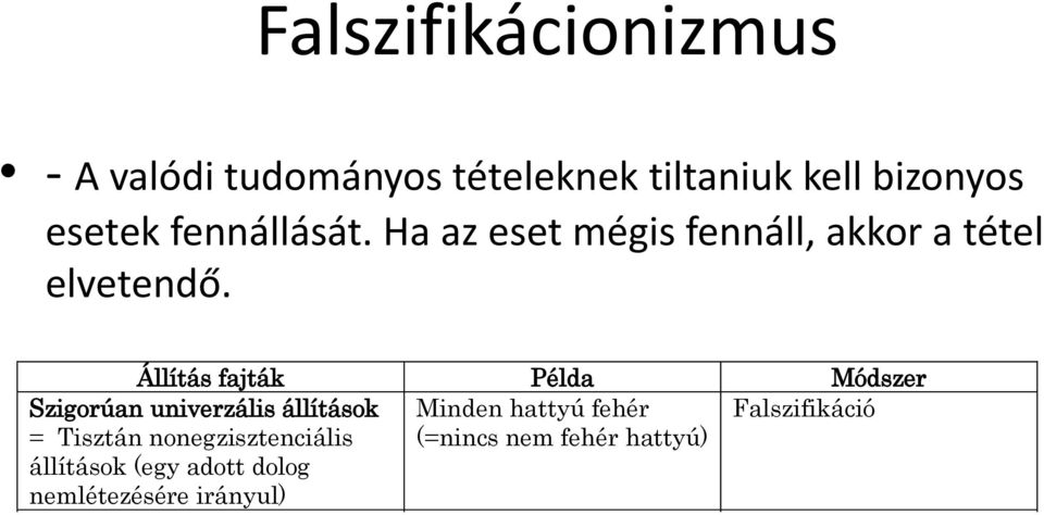 Állítás fajták Példa Módszer Minden hattyú fehér Falszifikáció (=nincs nem fehér hattyú) Szigorúan univerzális állítások = Tisztán