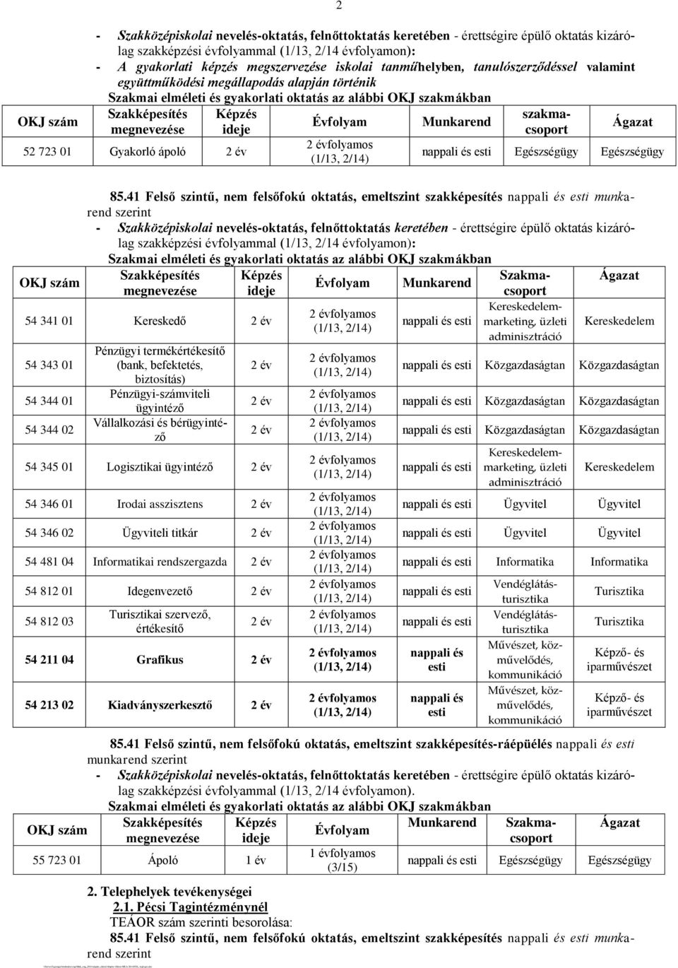 rendszergazda 54 812 01 Idegenvezető i szervező, értékesítő 54 211 04 Grafikus 54 213 02 Kiadványszerkesztő marketing, Közgazdaságtan Közgazdaságtan Közgazdaságtan Közgazdaságtan Közgazdaságtan