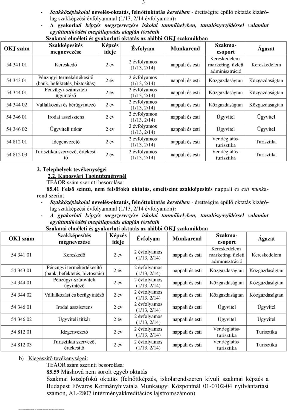 41 Felső szintű, nem felsőfokú oktatás, emeltszint szakképesítés 54 341 01 Kereskedő (bank, befektetés, biztosítás) 54 344 02 Vállalkozási és bér 54 346 01 Irodai asszisztens 54 346 02 Ügyviteli