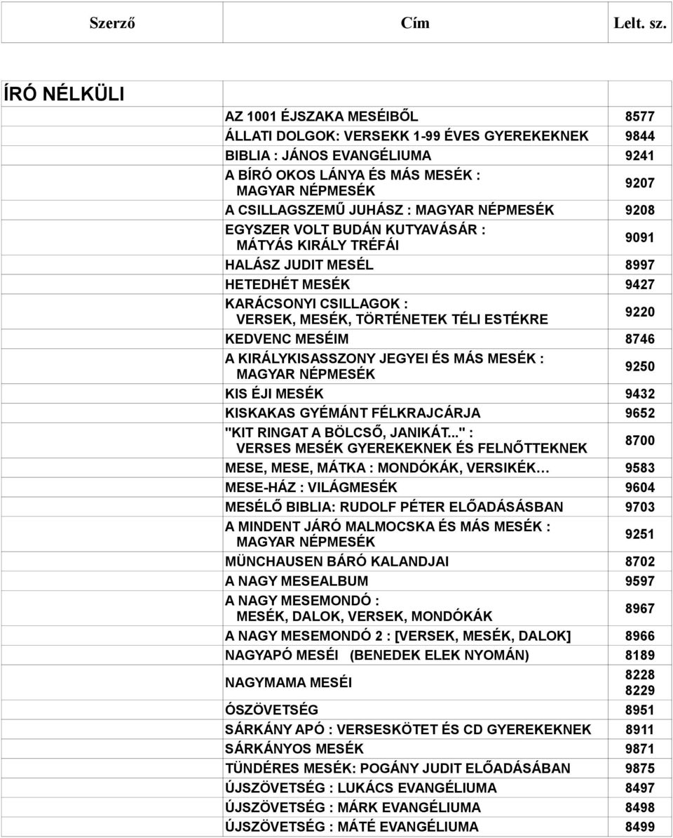 MESÉIM 8746 A KIRÁLYKISASSZONY JEGYEI ÉS MÁS MESÉK : MAGYAR NÉPMESÉK 9250 KIS ÉJI MESÉK 9432 KISKAKAS GYÉMÁNT FÉLKRAJCÁRJA 9652 "KIT RINGAT A BÖLCSŐ, JANIKÁT.