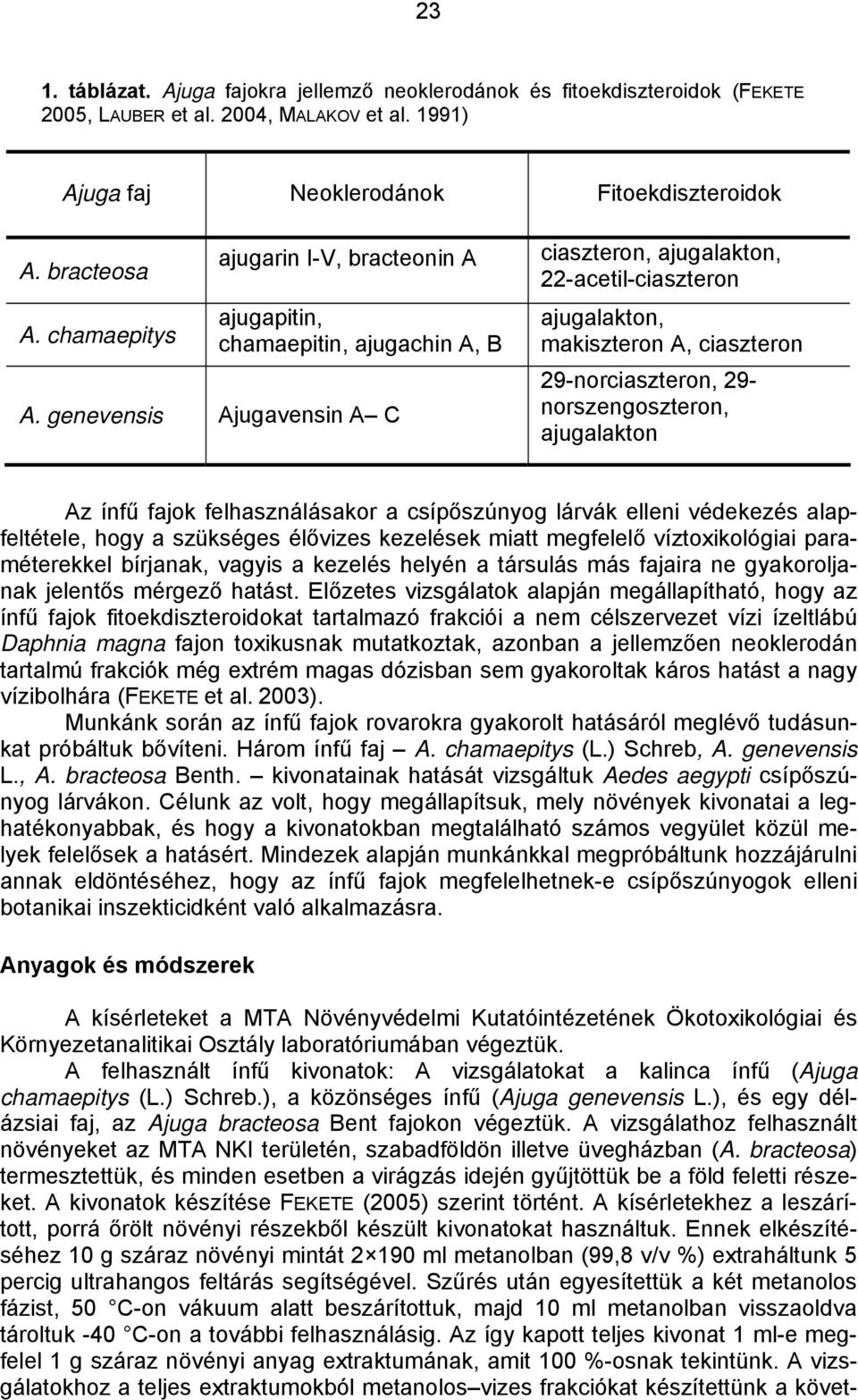 genevensis Ajugavensin A C ciaszteron, ajugalakton, 22-acetil-ciaszteron ajugalakton, makiszteron A, ciaszteron 29-norciaszteron, 29- norszengoszteron, ajugalakton Az ínfű fajok felhasználásakor a