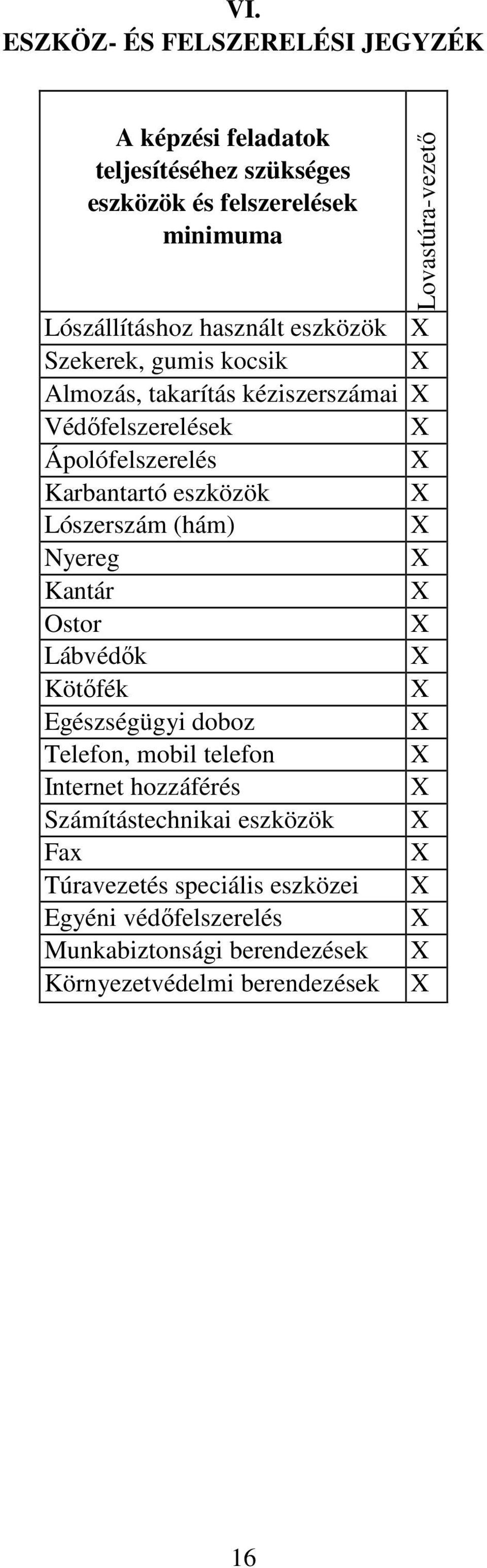 Karbantartó eszközök Lószerszám (hám) Nyereg Kantár Ostor Lábvédők Kötőfék Egészségügyi doboz Telefon, mobil telefon Internet