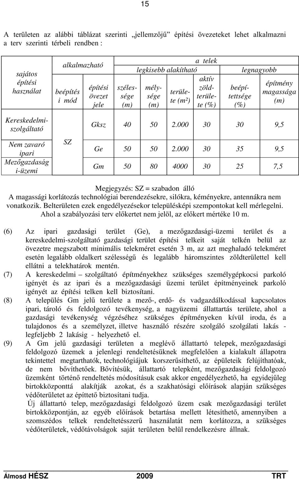 i-üzemi SZ Gksz 40 50 2.000 30 30 9,5 Ge 50 50 2.