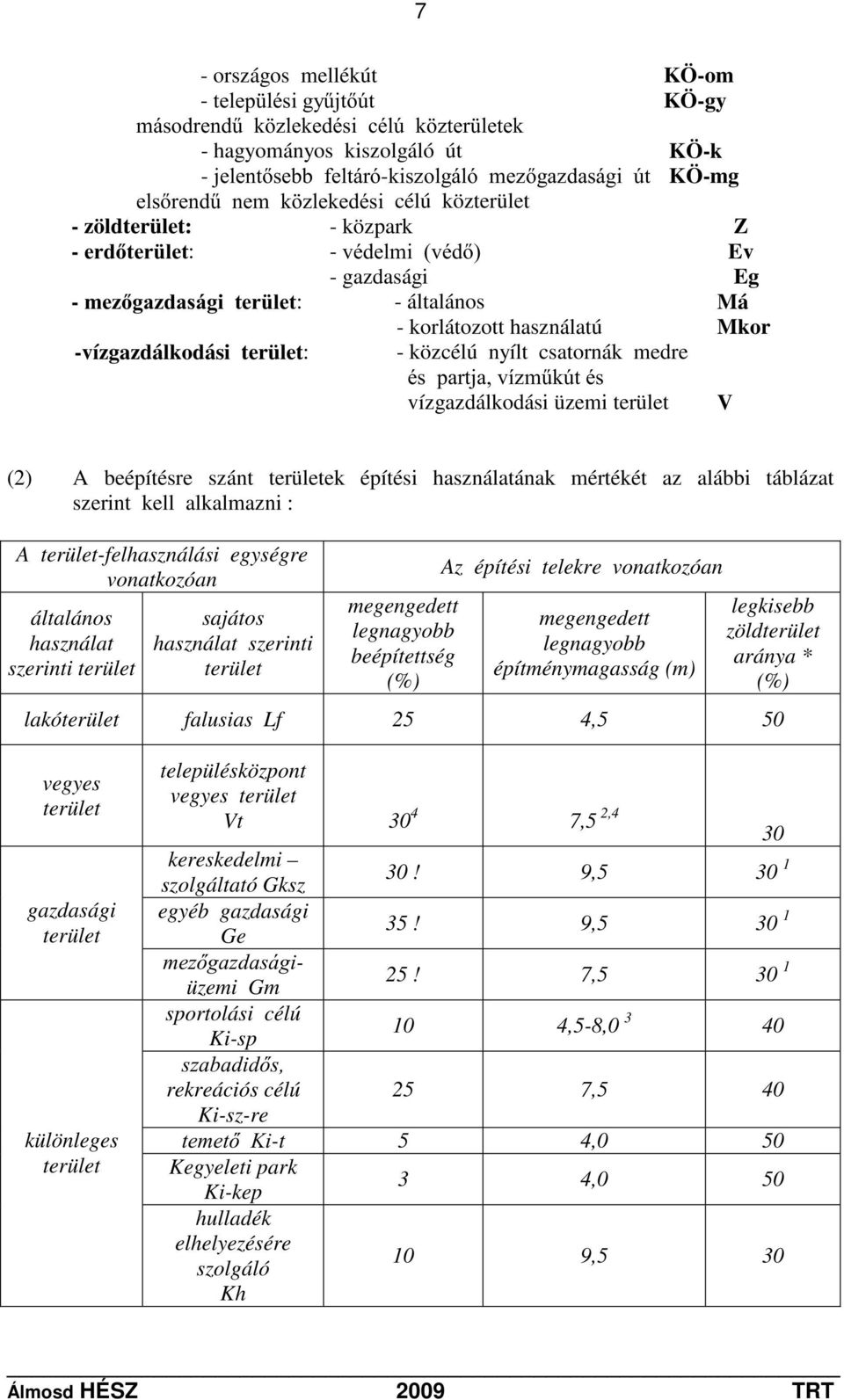 csatornák medre pvsduwmdyt]p&n~wpv vízgazdálkodási üzemi terület V (2) A beépítésre szánt területek építési használatának mértékét az alábbi táblázat szerint kell alkalmazni : A terület-felhasználási
