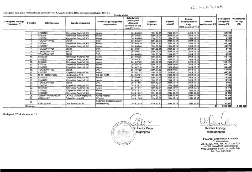 Teljesités időpontja Fizetési határidő Számla Felhasznált Visszafizetés elszámolásának Számla támogatási összege ideje végösszege (Ft) összeg (Ft) (Ft) (2014. december 15.) l Budapest, 2014.