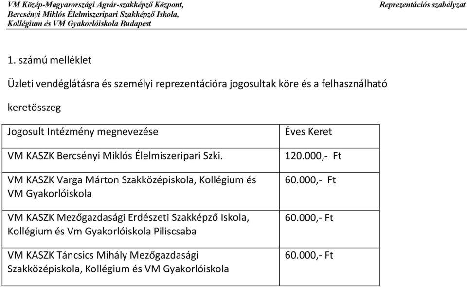 VM KASZK Varga Márton Szakközépiskola, Kollégium és VM Gyakorlóiskola VM KASZK Mezőgazdasági Erdészeti Szakképző Iskola,