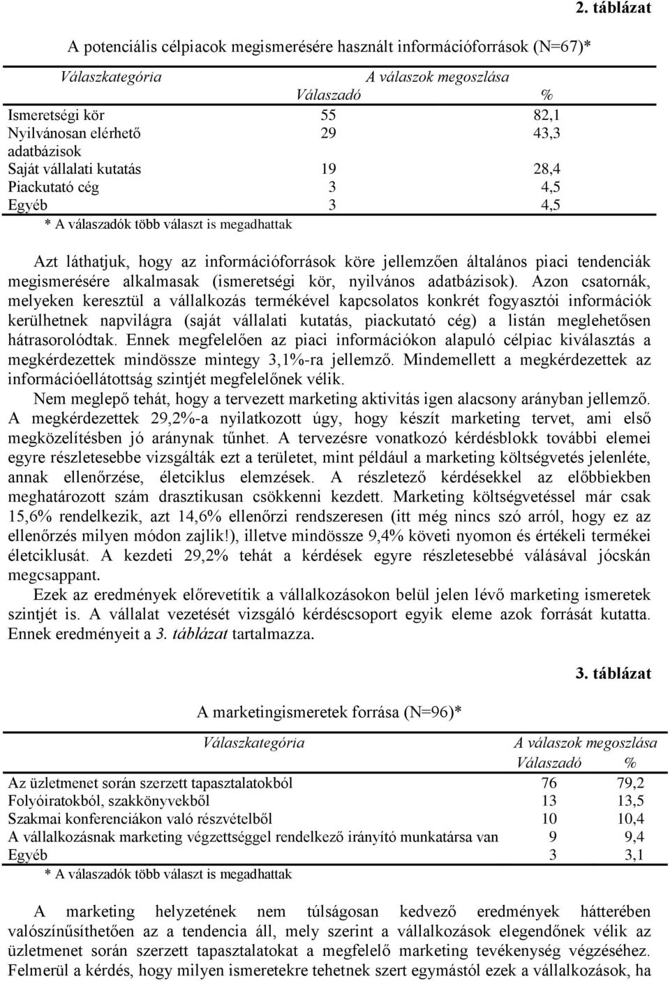 táblázat Azt láthatjuk, hogy az információforrások köre jellemzően általános piaci tendenciák megismerésére alkalmasak (ismeretségi kör, nyilvános adatbázisok).