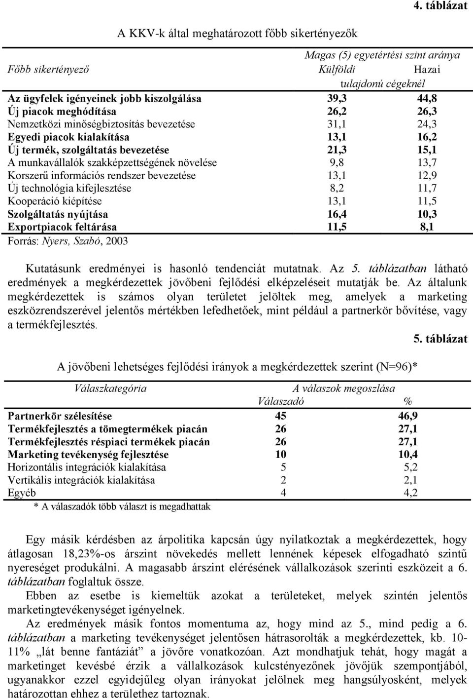 növelése 9,8 13,7 Korszerű információs rendszer bevezetése 13,1 12,9 Új technológia kifejlesztése 8,2 11,7 Kooperáció kiépítése 13,1 11,5 Szolgáltatás nyújtása 16,4 10,3 Exportpiacok feltárása 11,5