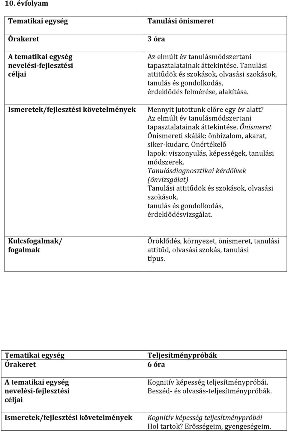 Az elmúlt év tanulásmódszertani tapasztalatainak áttekintése. Önismeret Önismereti skálák: önbizalom, akarat, siker-kudarc. Önértékelő lapok: viszonyulás, képességek, tanulási módszerek.