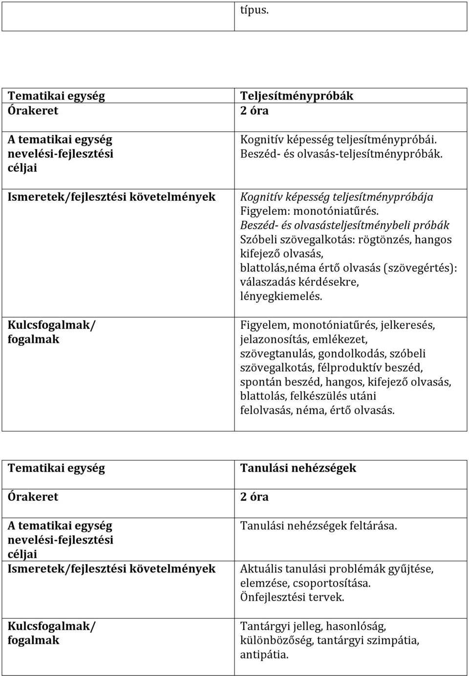 Figyelem, monotóniatűrés, jelkeresés, jelazonosítás, emlékezet, szövegtanulás, gondolkodás, szóbeli szövegalkotás, félproduktív beszéd, spontán beszéd, hangos, kifejező olvasás, blattolás,