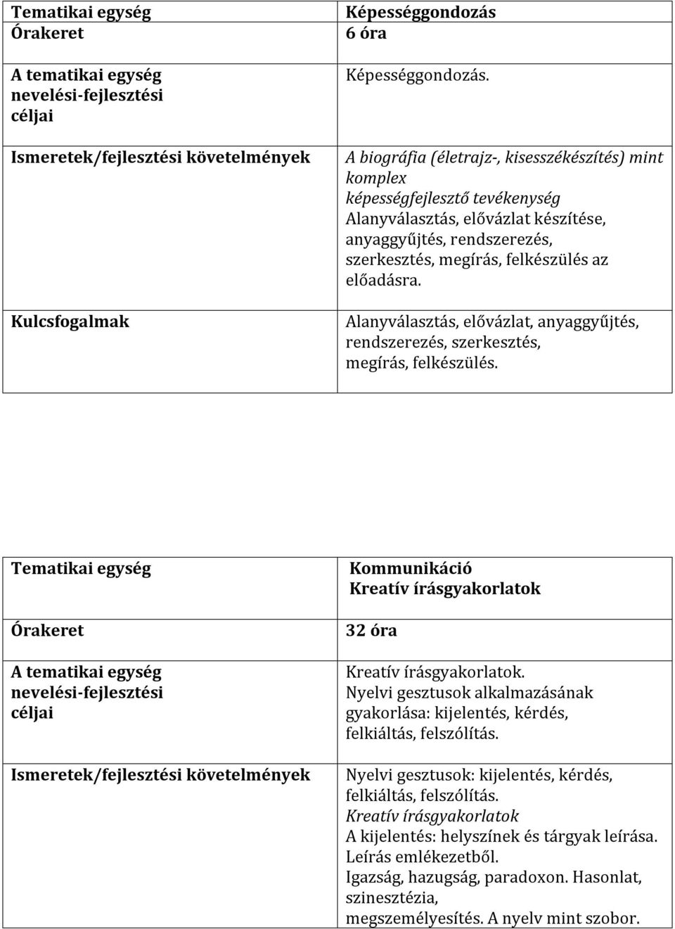 az előadásra. Alanyválasztás, elővázlat, anyaggyűjtés, rendszerezés, szerkesztés, megírás, felkészülés. Kommunikáció Kreatív írásgyakorlatok 3 Kreatív írásgyakorlatok.