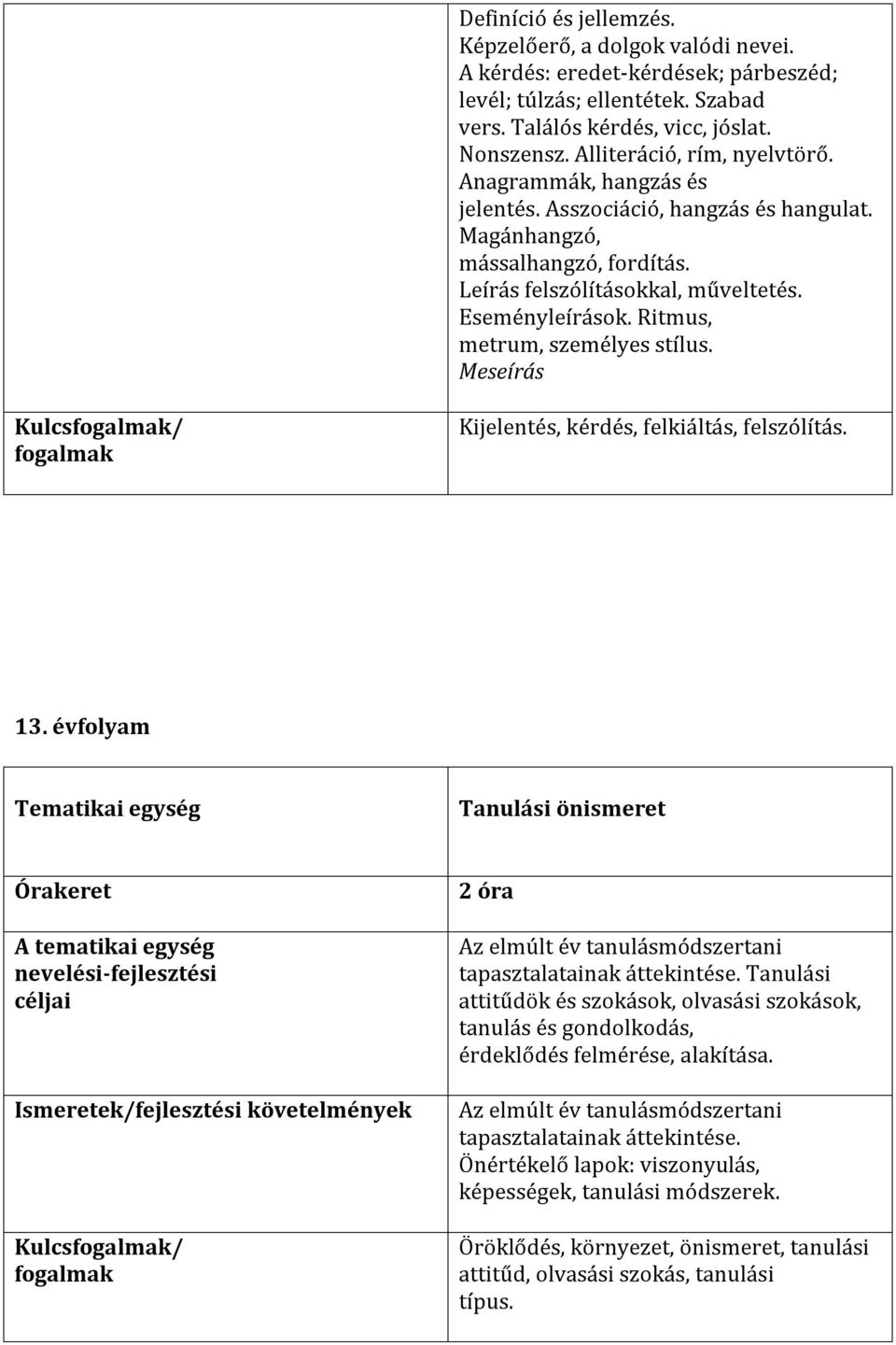 Ritmus, metrum, személyes stílus. Meseírás Kijelentés, kérdés, felkiáltás, felszólítás. 13. évfolyam Tanulási önismeret Az elmúlt év tanulásmódszertani tapasztalatainak áttekintése.