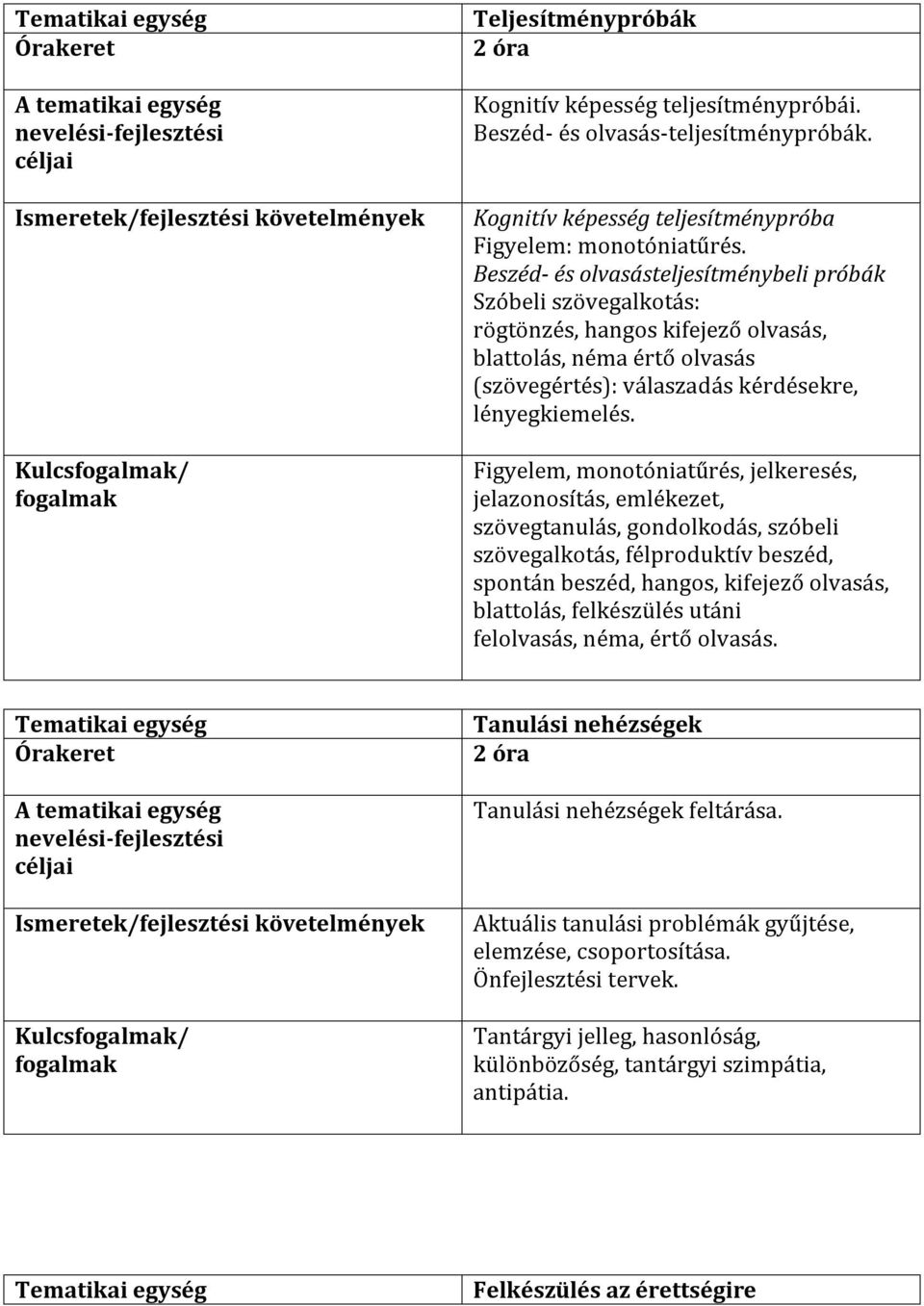 Figyelem, monotóniatűrés, jelkeresés, jelazonosítás, emlékezet, szövegtanulás, gondolkodás, szóbeli szövegalkotás, félproduktív beszéd, spontán beszéd, hangos, kifejező olvasás, blattolás,