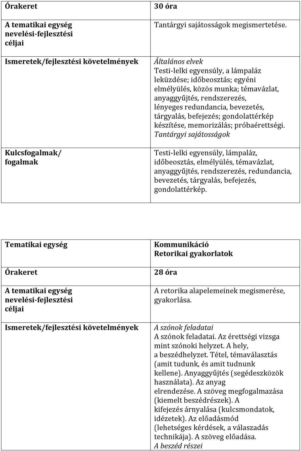 befejezés; gondolattérkép készítése, memorizálás; próbaérettségi.