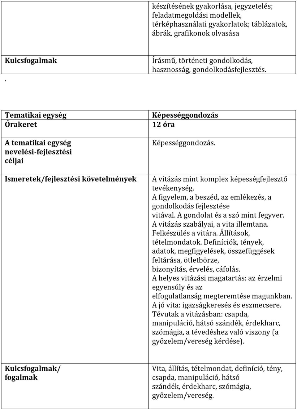 A figyelem, a beszéd, az emlékezés, a gondolkodás fejlesztése vitával. A gondolat és a szó mint fegyver. A vitázás szabályai, a vita illemtana. Felkészülés a vitára. Állítások, tételmondatok.