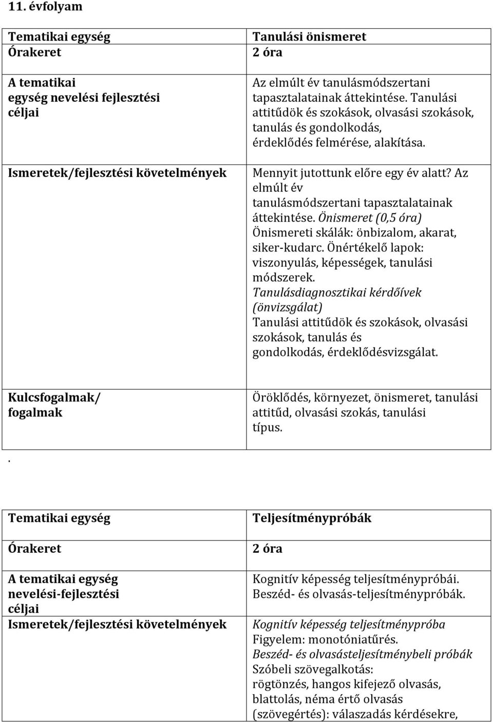 Az elmúlt év tanulásmódszertani tapasztalatainak áttekintése. Önismeret (0,5 óra) Önismereti skálák: önbizalom, akarat, siker-kudarc. Önértékelő lapok: viszonyulás, képességek, tanulási módszerek.