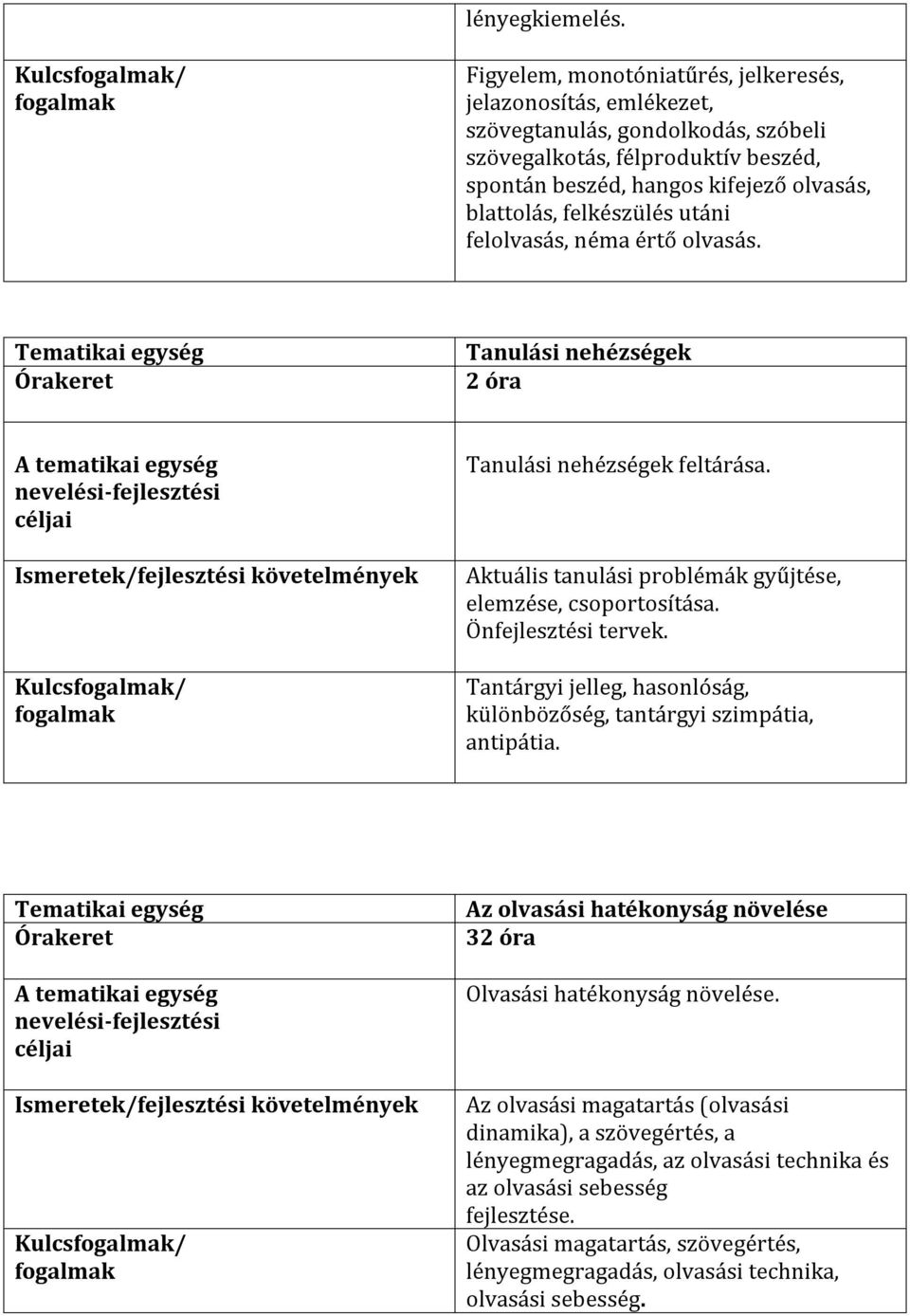 felkészülés utáni felolvasás, néma értő olvasás. Tanulási nehézségek Tanulási nehézségek feltárása. Aktuális tanulási problémák gyűjtése, elemzése, csoportosítása. Önfejlesztési tervek.