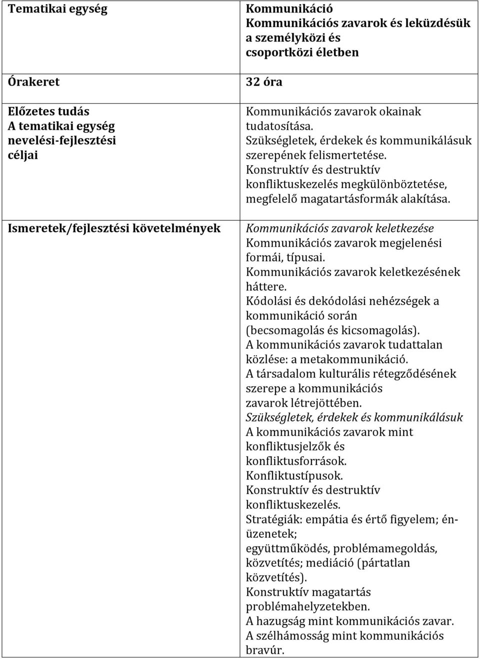 Kommunikációs zavarok keletkezése Kommunikációs zavarok megjelenési formái, típusai. Kommunikációs zavarok keletkezésének háttere.