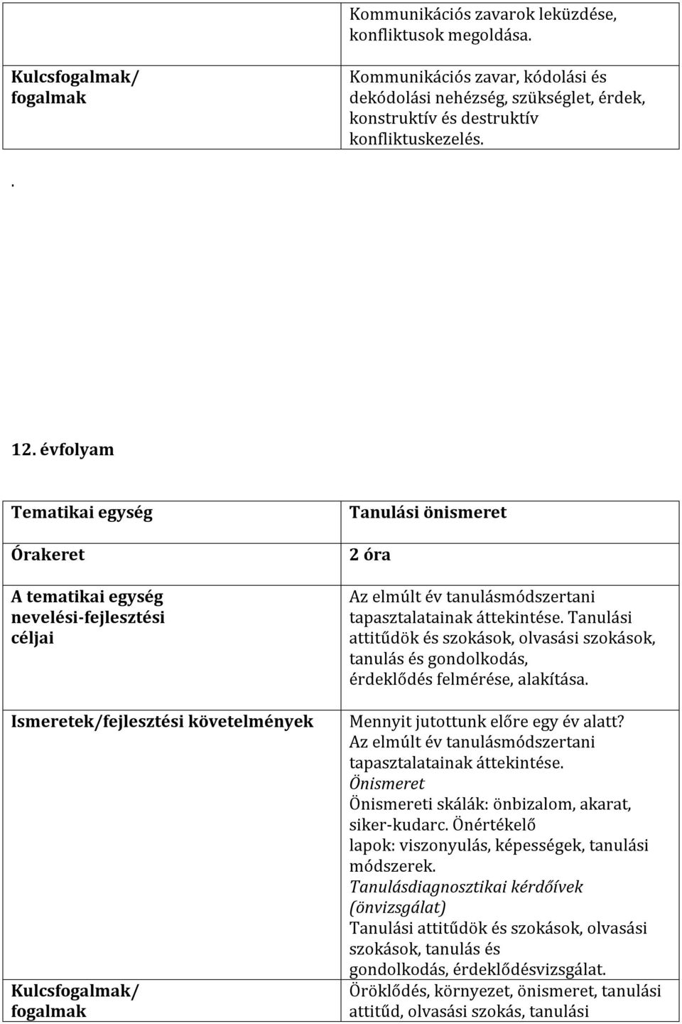 Mennyit jutottunk előre egy év alatt? Az elmúlt év tanulásmódszertani tapasztalatainak áttekintése. Önismeret Önismereti skálák: önbizalom, akarat, siker-kudarc.