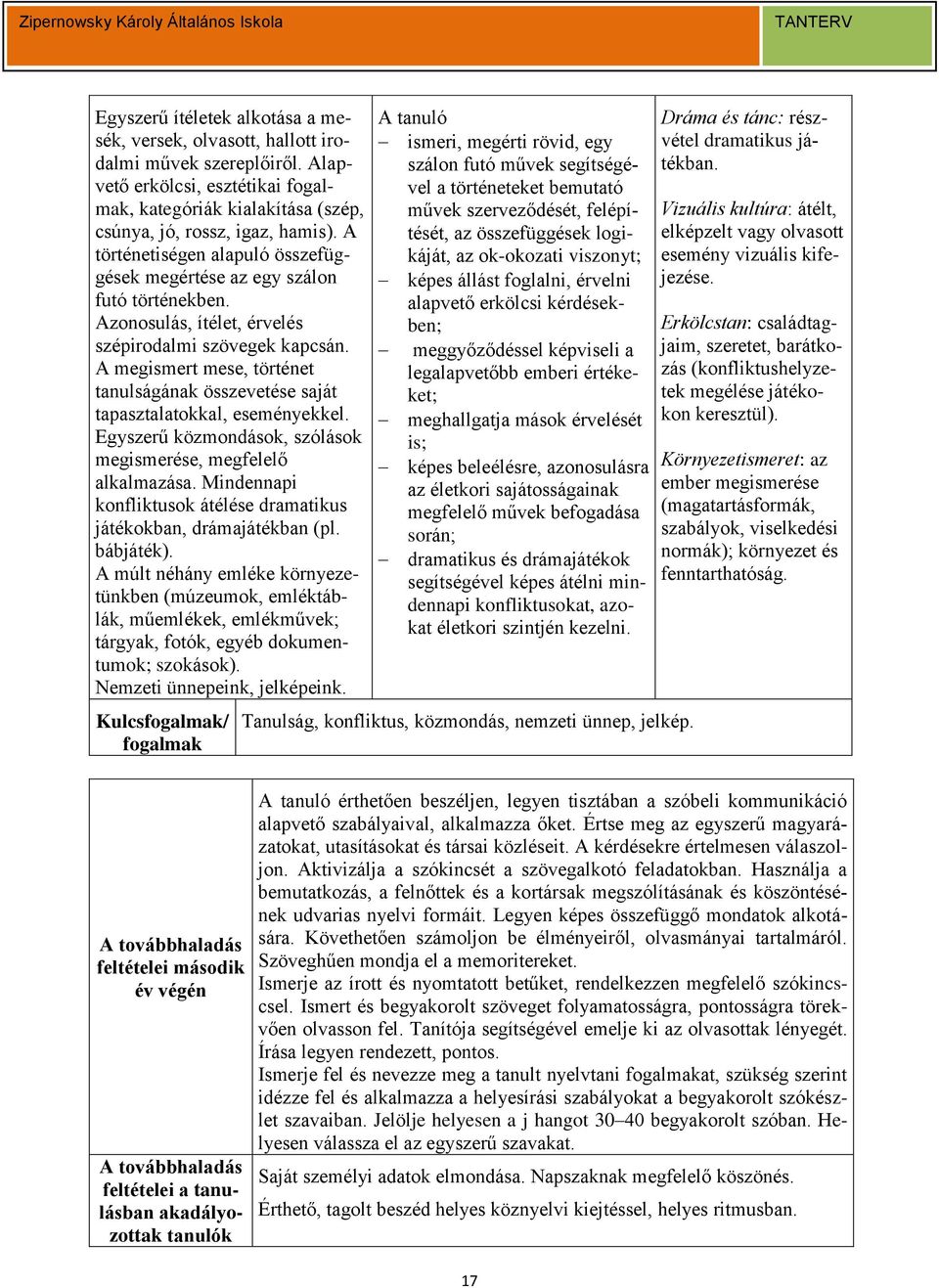 A megismert mese, történet tanulságának összevetése saját tapasztalatokkal, eseményekkel. Egyszerű közmondások, szólások megismerése, megfelelő alkalmazása.
