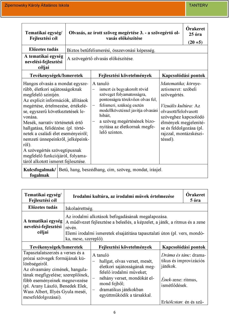 Az explicit információk, állítások megértése, értelmezése, értékelése, egyszerű következtetések levonása. Mesék, narratív történetek értő hallgatása, felidézése. (pl.