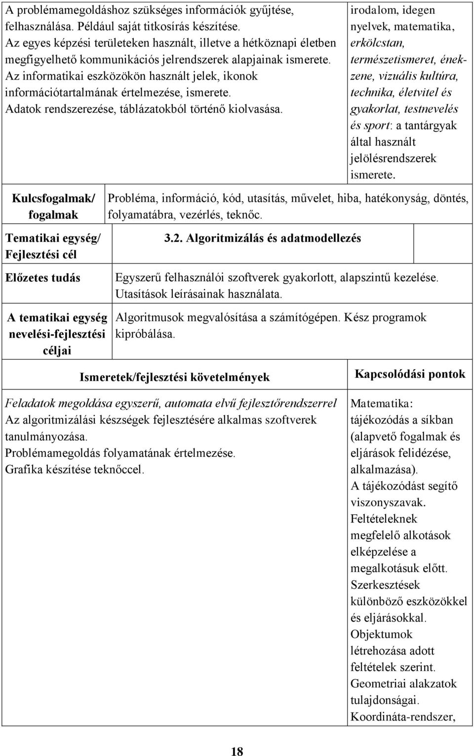 Az informatikai eszközökön használt jelek, ikonok információtartalmának értelmezése, ismerete. Adatok rendszerezése, táblázatokból történő kiolvasása.