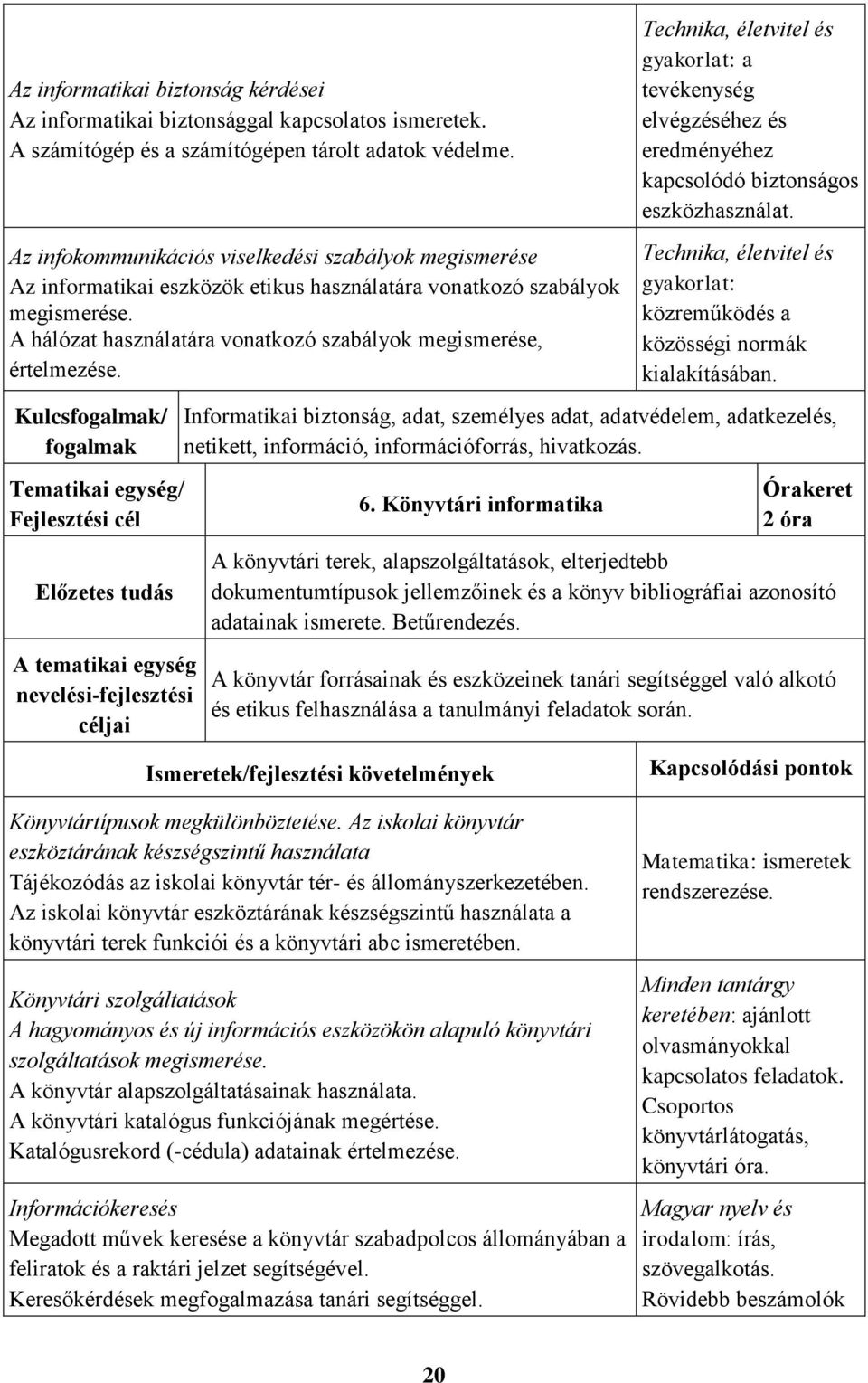 Az infokommunikációs viselkedési szabályok megismerése Az informatikai eszközök etikus használatára vonatkozó szabályok megismerése.