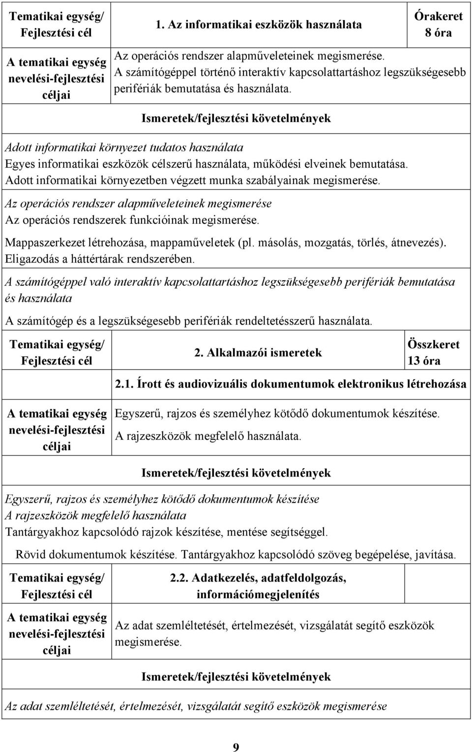 Adott informatikai környezet tudatos használata Egyes informatikai eszközök célszerű használata, működési elveinek bemutatása. Adott informatikai környezetben végzett munka szabályainak megismerése.