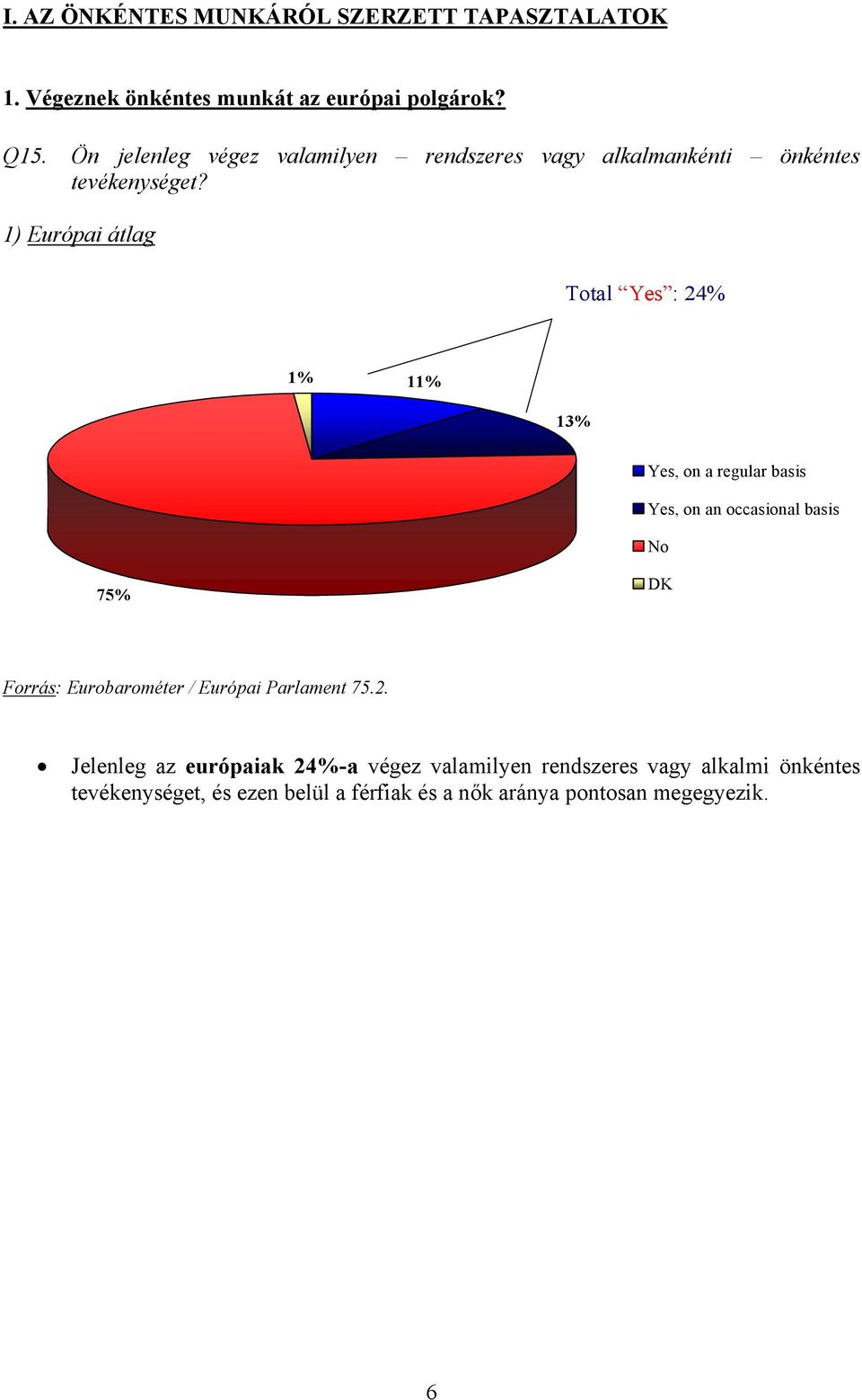 1) Európai átlag Total Yes : 24% 1 1 Yes, on a regular basis Yes, on an occasional basis No 75% DK Forrás: