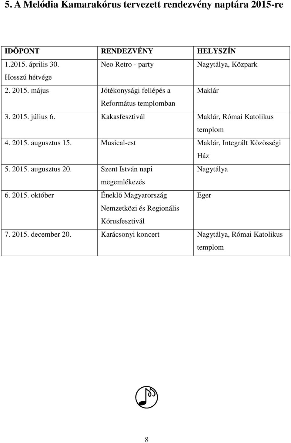 Kakasfesztivál Maklár, Római Katolikus templom 4. 2015. augusztus 15. Musical-est Maklár, Integrált Közösségi Ház 5. 2015. augusztus 20.